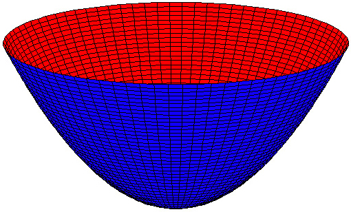 Elliptisches Paraboloid