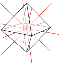 Oktaeder mit Symmetrieachsen