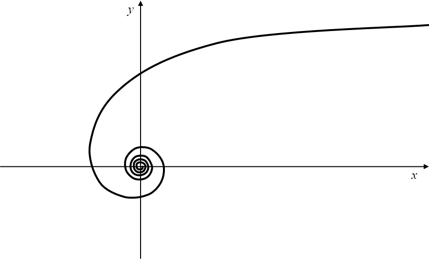 Hyperbolische Spirale
