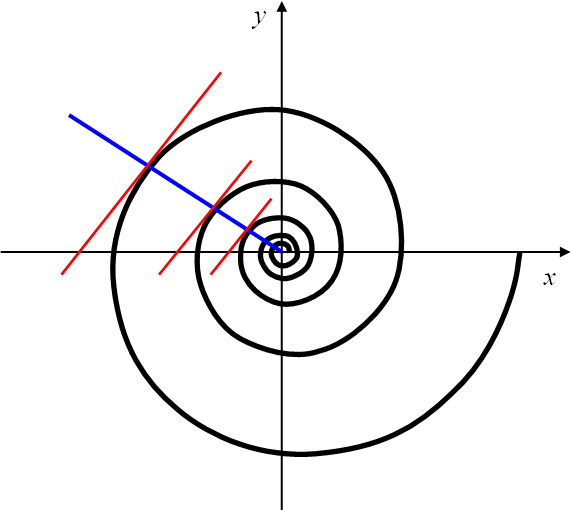Logarithmische Spirale